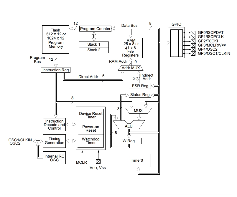 PIC12F508-I P